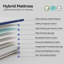Matelas hybride 12 pouces en mousse viscoélastique imprégnée de gel à mémoire de forme moyenne ferme, certifié Certipur-US, emballé pour une livraison facile, un soutien complet et un soulagement de la pression, respirabilité accrue (grand-12 pouc-1542430570