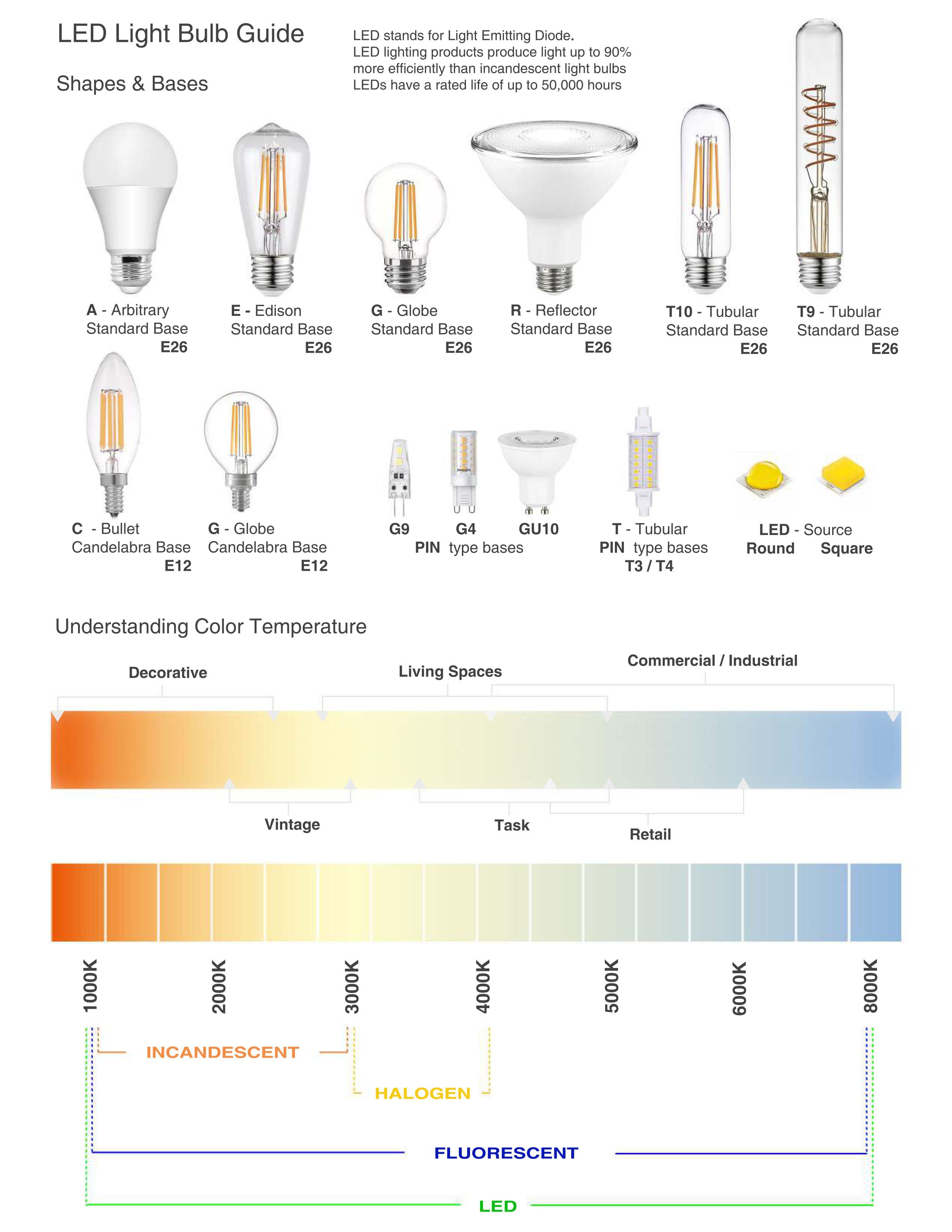 Mercer41 Tedder Dimmable LED Vanity Light Wayfair