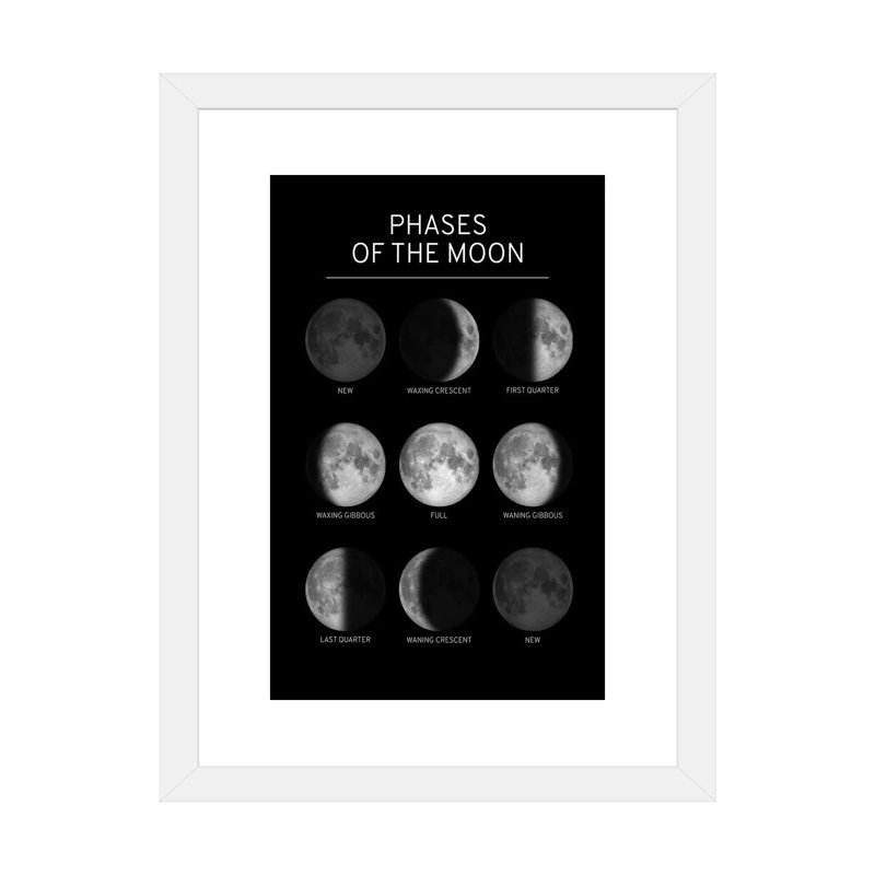 Phases de la lune - impression, Toile blanche encadrée, Blanc, H 24 po x l 16 po x P 1 po