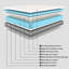 Matelas hybride à ressorts en mousse viscoélastique imprégnée de gel-1630100204-1645921134