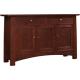 Highlands Media Console