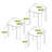 Nesting Table (3 Pieces)