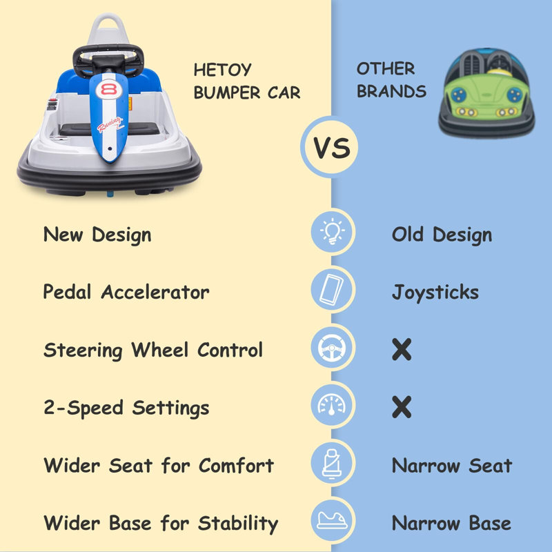 Bumper 6V pour tout-petits, nouvelle conception de jouets électriques, Blanc