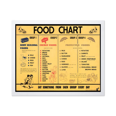 Tableau des aliments