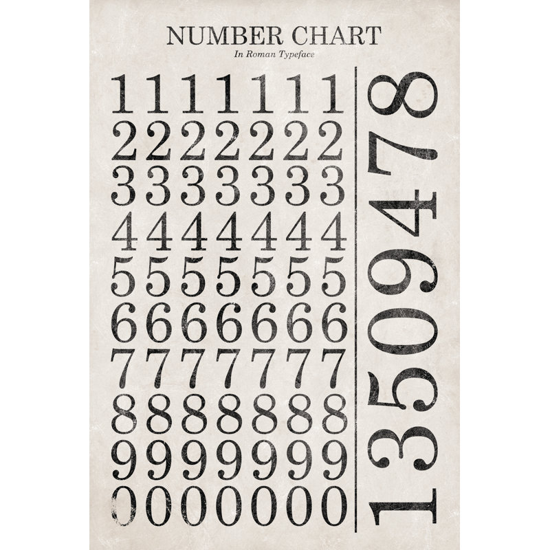 Number Chart Vintage - Wrapped Canvas Print, 46cm H x 30cm W 