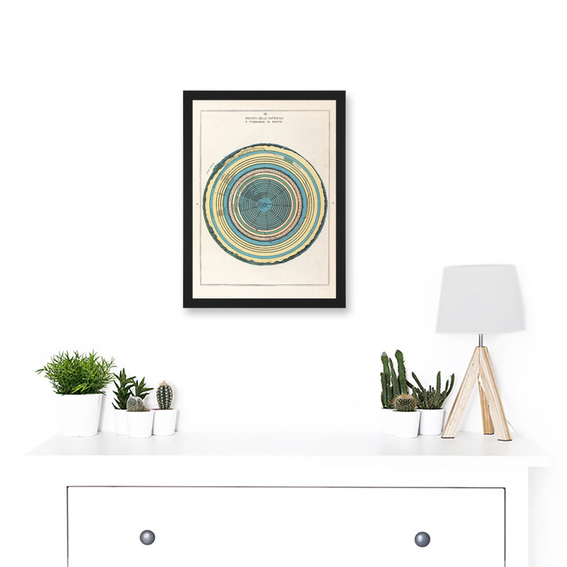 Caetani 1855 Map Chart Circles Hell Dante Inferno Divine Comedy - Print