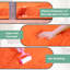 Tapis uni orange moelleux pour salon chambre à coucher chambre d'enfant chambre d'enfant-1346706408-1346706416