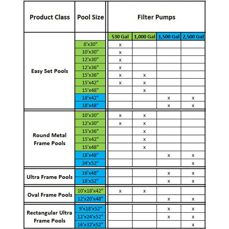 Intex 10 Feet x 30 Inches Outdoor Swimming Pool w/ Cartridge Filter Pump System