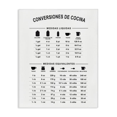 Art mural sur toile Conversiones De Cocina