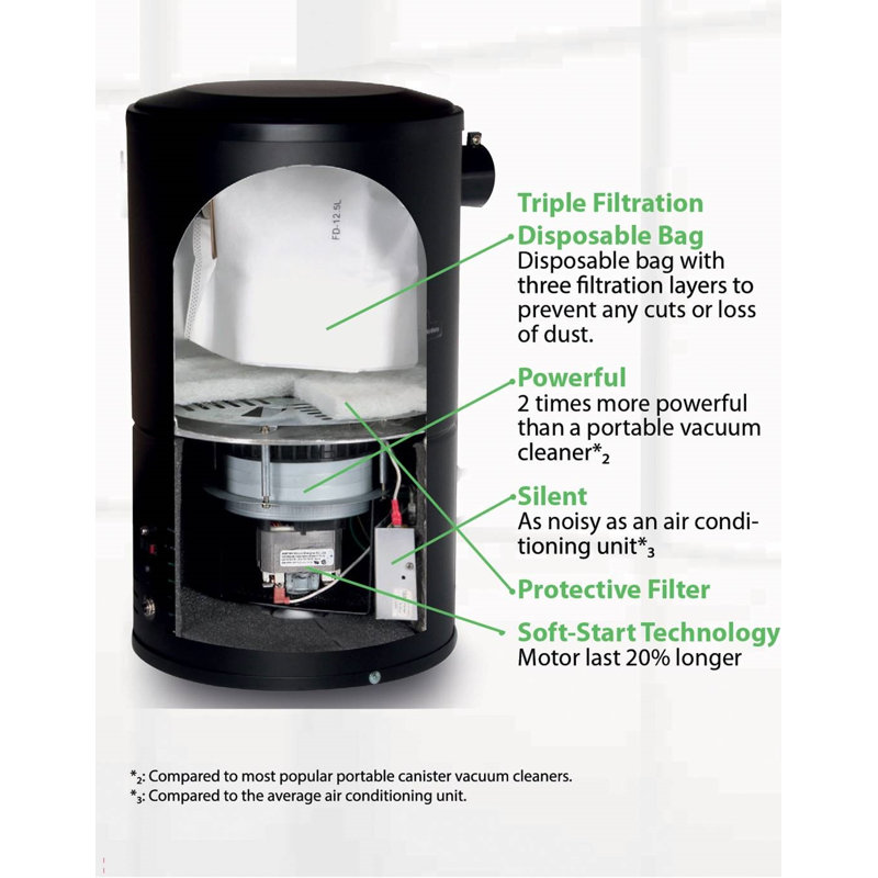 Aspirateur pour unité centrale avec caisson de puissance du système ovo