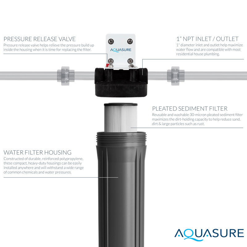 Filtration System