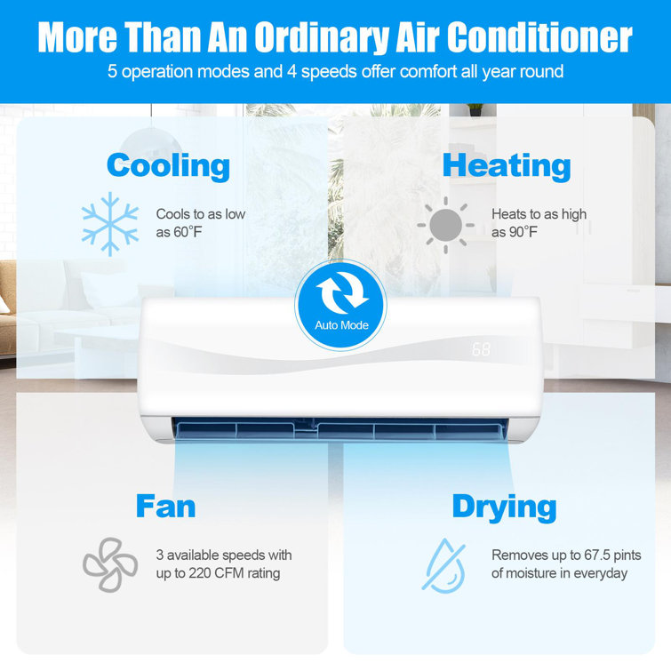 Giantex 18000 BTU Ductless Mini Split Air Conditioner for 1250 Square Feet  with Heater and Remote Included - Wayfair Canada