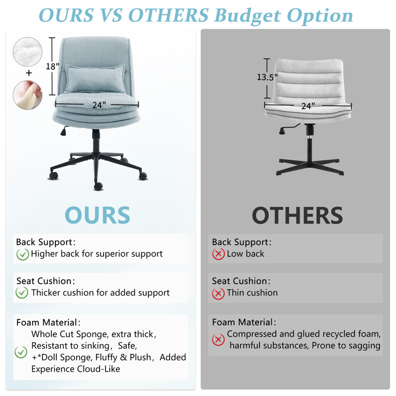 Upholstered Armless Task Office Chair, Cyan Polyester