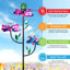 Triple piquet pour jardin