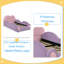 Lit pour enfants robuste en similicuir en forme de nuage robuste avec garde-corps, lit de sécurité pour tout-petits et poche de rangement-1417470893