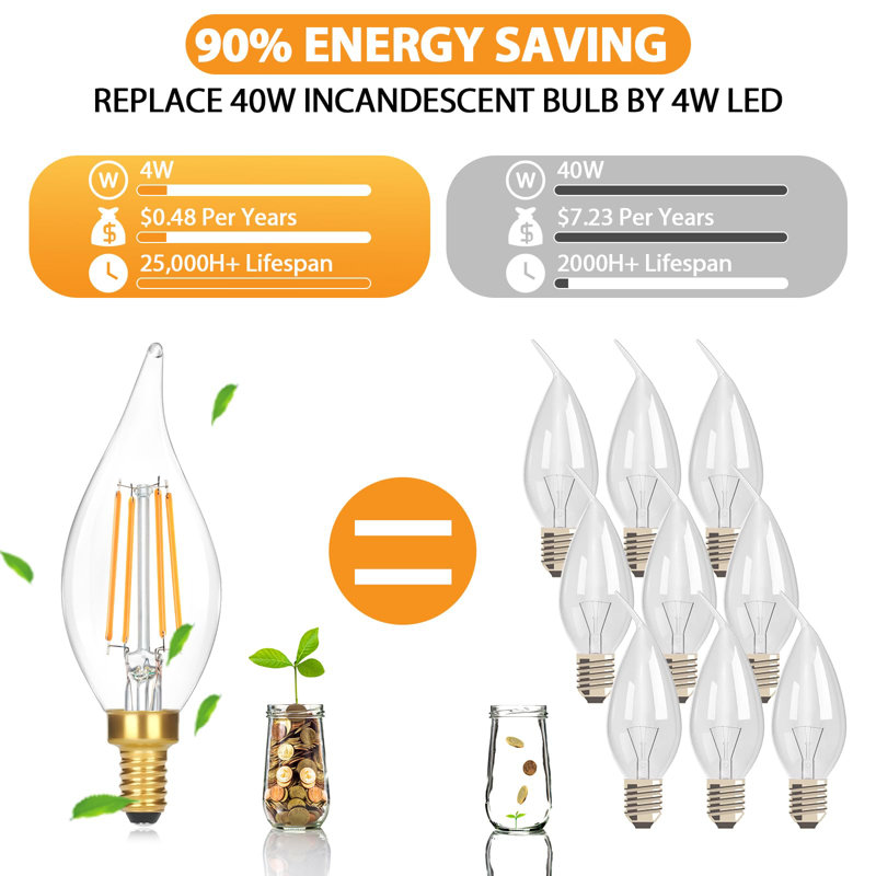Ampoules DEL à culot candélabre à intensité variable E12 de 40 W, 2700 K, blanc chaud, 2700 Kelvins