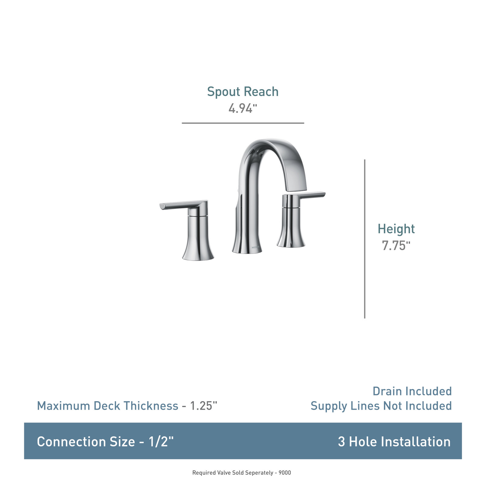 Doux Widespread Bathroom Faucet Trim, Matte Black