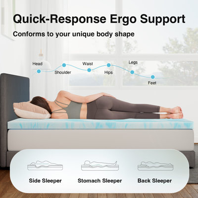 Surmatelas en mousse viscoélastique gélifiée