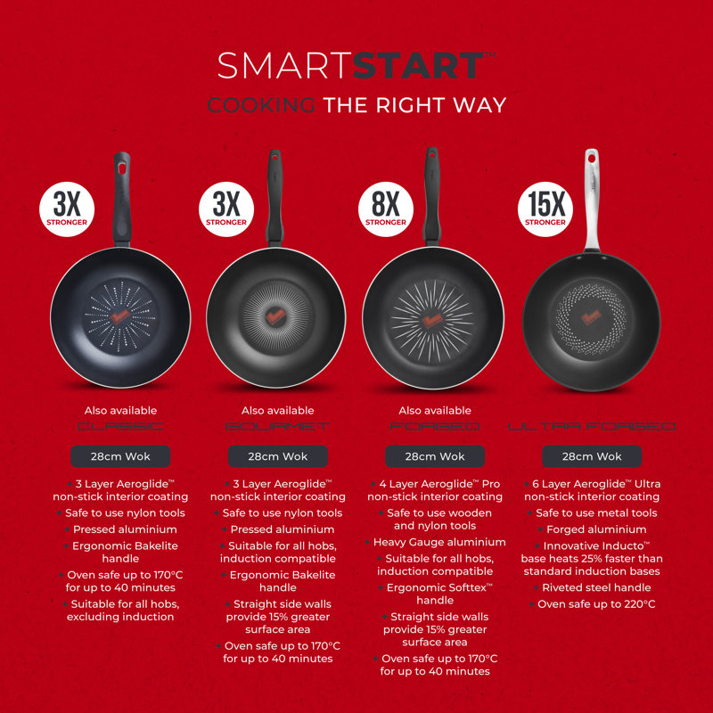 Tower T900306 SmartStart Ultra Forged 28cm Aluminium Wok with Aeroglide Ultra Non-Stick Coating, Induction compatible
