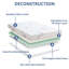 Matelas en mousse viscoélastique gélifiée 10 po Weinert-1852176420