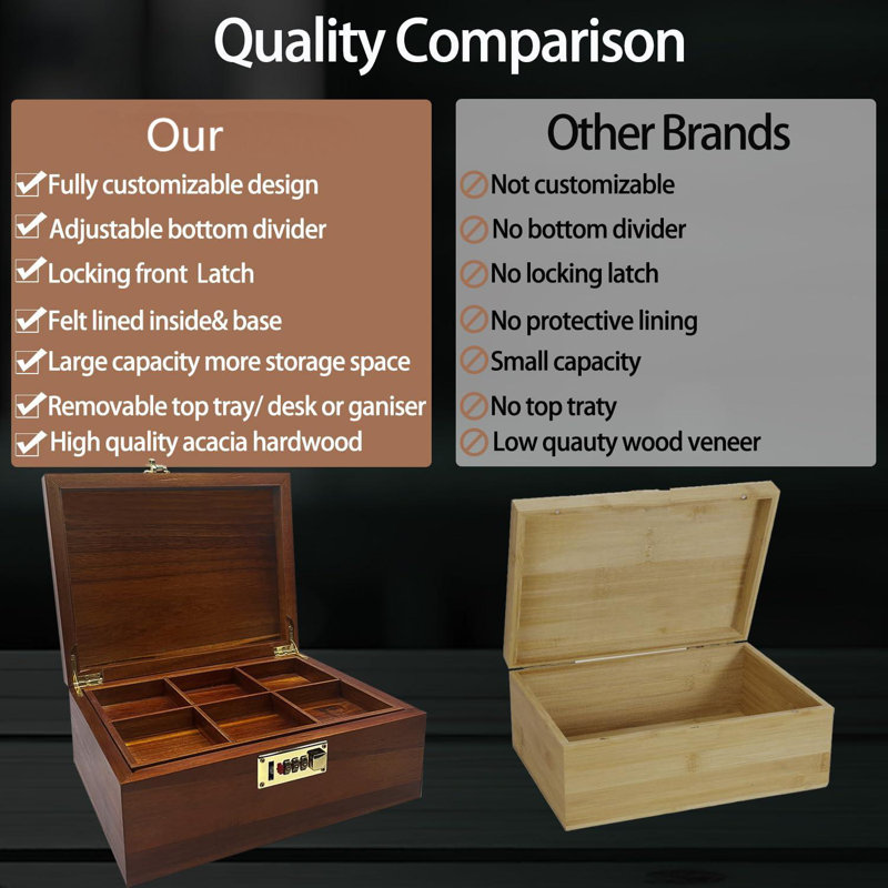 Large Acacia Wooden Storage Box With Hinged Lid And Combination Lock Decorative Box With Removable Tray Memory Box Keepsake Chest Stash Box Lockable Chest