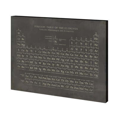 Periodic Table by Vintage Collection a Hand Embelished Textured Canvas