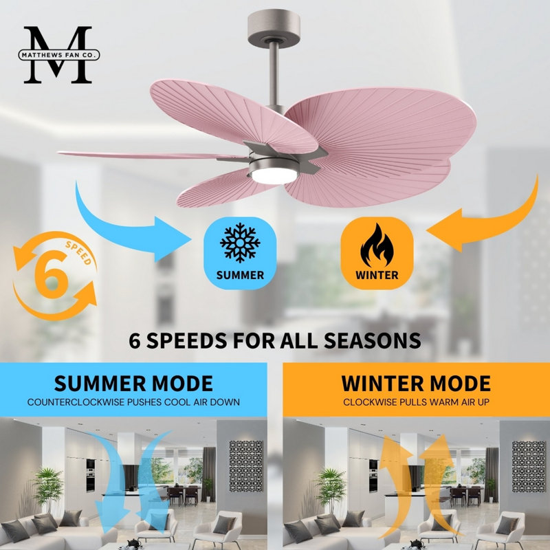 Alessandra Tropical - Five Blade Ceiling Fan - Integrated LED -Matte Black Finish -Light Blue Blades, Brushed Nickel