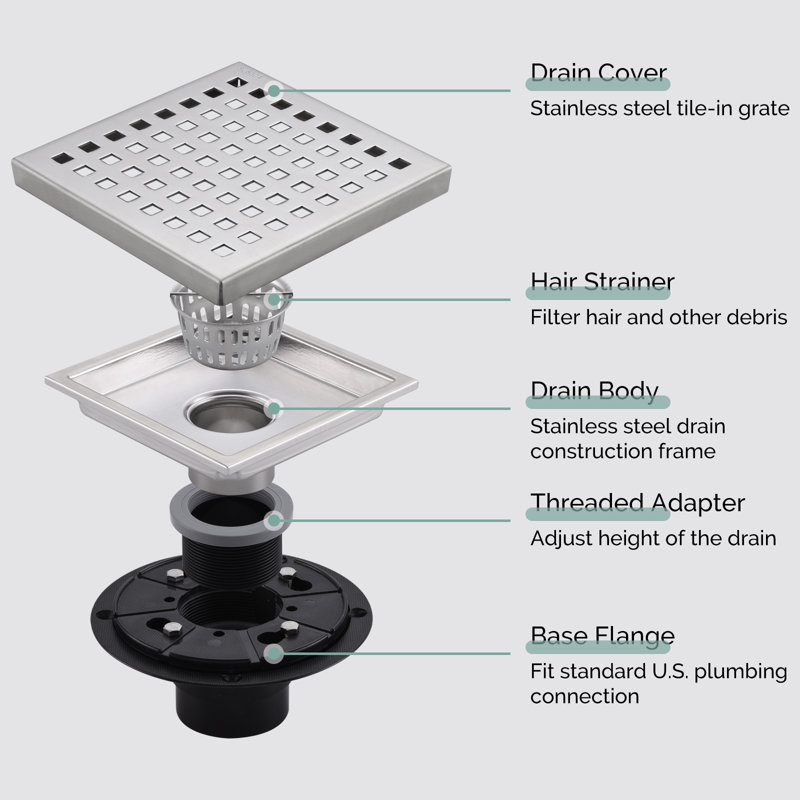 Drain de douche carré 5,91 po avec bride, Nickel brossé