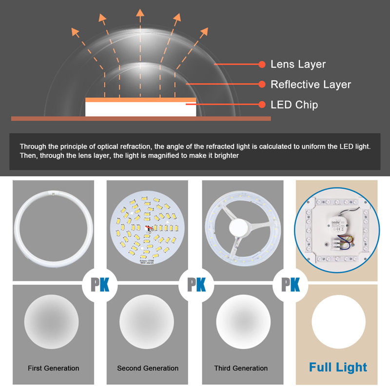 Acrylic LED Flush Mount