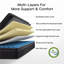 Matelas hybride en mousse viscoélastique imprégnée de gel de 12 po Perpetue dans une boîte certifiée CertiPUR-US et Oeko TEX-1407215523