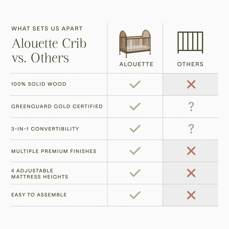 Greenguard Gold Certified 3 -in-1 Convertible Crib, Natural Walnut