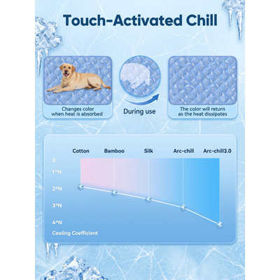 Advanced Dog Cooling Mat in Ocean Blue, 44 by 32 Inches, Thick and Durable Cooling Surface for Extra-Large Dogs, Provides Extended Cooling Effect with Water-Resistant and Color-Changing Arc-Chill Technology, Machine-Washable and Non-Toxic