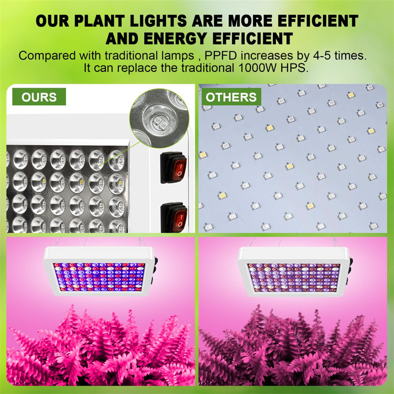 Brayden Studio Grow Light