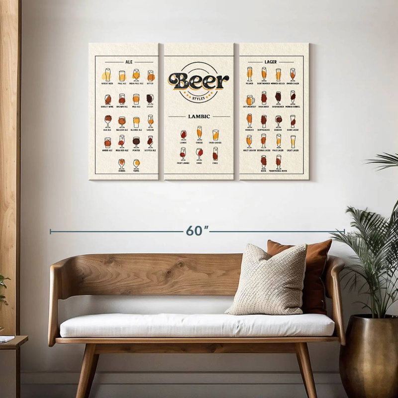 Yarlin Beer Styles Chart, 28" H x 45" W