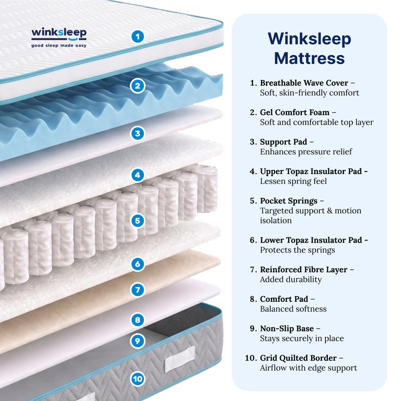 Winksleep Light Blue Euro Top Mattress, Medium-Firm with Pocket Springs , Small Double (4')