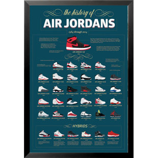 " The History Of Air Jordans 1984 Through 2014 "