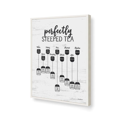 «Perfectly Steeped Tea» par Art texturé
