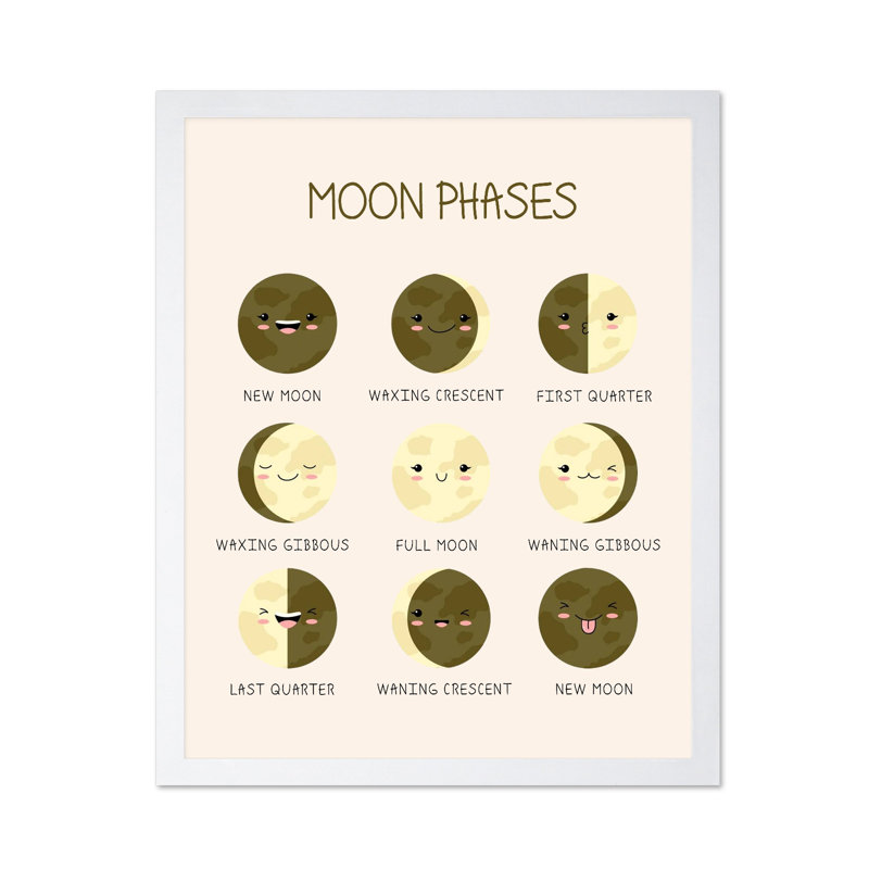 Phases de la lune no 3, Poster, White Framed, 11"H x 14"W