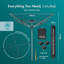 Rotary / Umbrella Clothesline