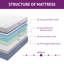 Matelas en mousse viscoélastique gélifiée mi-ferme 14 po EGOHome-239983770