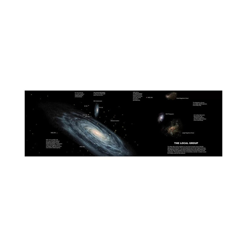 The Milky Way And The Other Members Of Our Local Group Of Galaxies by Ron Miller - Wrapped Canvas Panoramic Print