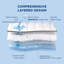 Housse de protection imperméable pour matelas-328321604-335222087