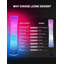 Lampe sur pied intelligente avec Alexa et Music Sync - Lampe sur pied à changement de couleur RVB + CCT avec télécommande, 16 millions de couleurs et 3600LM pour le salon de la chambre à coucher, lampe d'angle moderne à DEL
