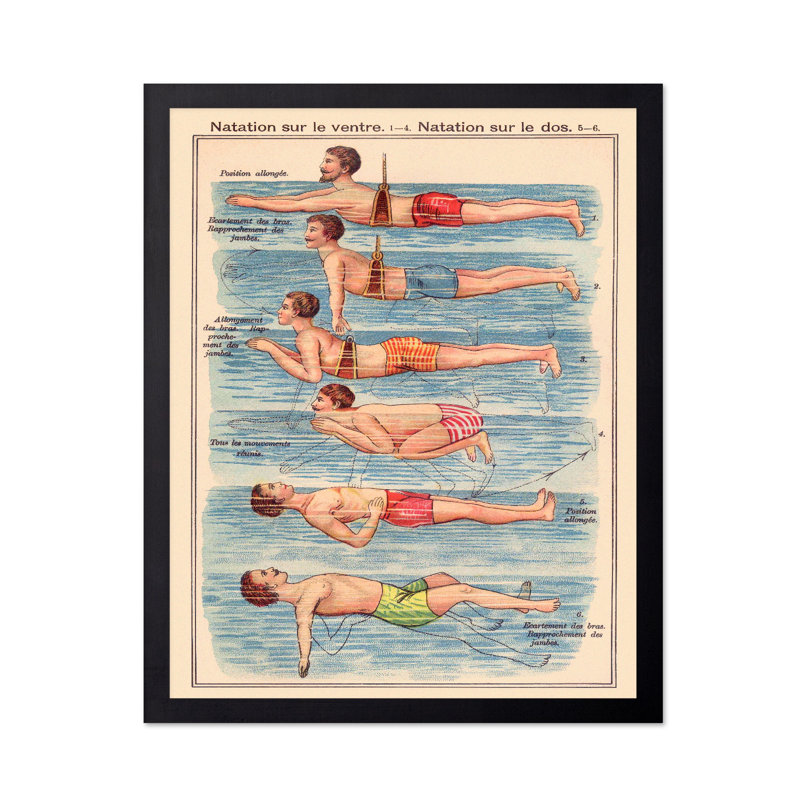 Frederich Eduard Bilz - Natation, Sans cadre, Affiche, H 12 po x l 16 po