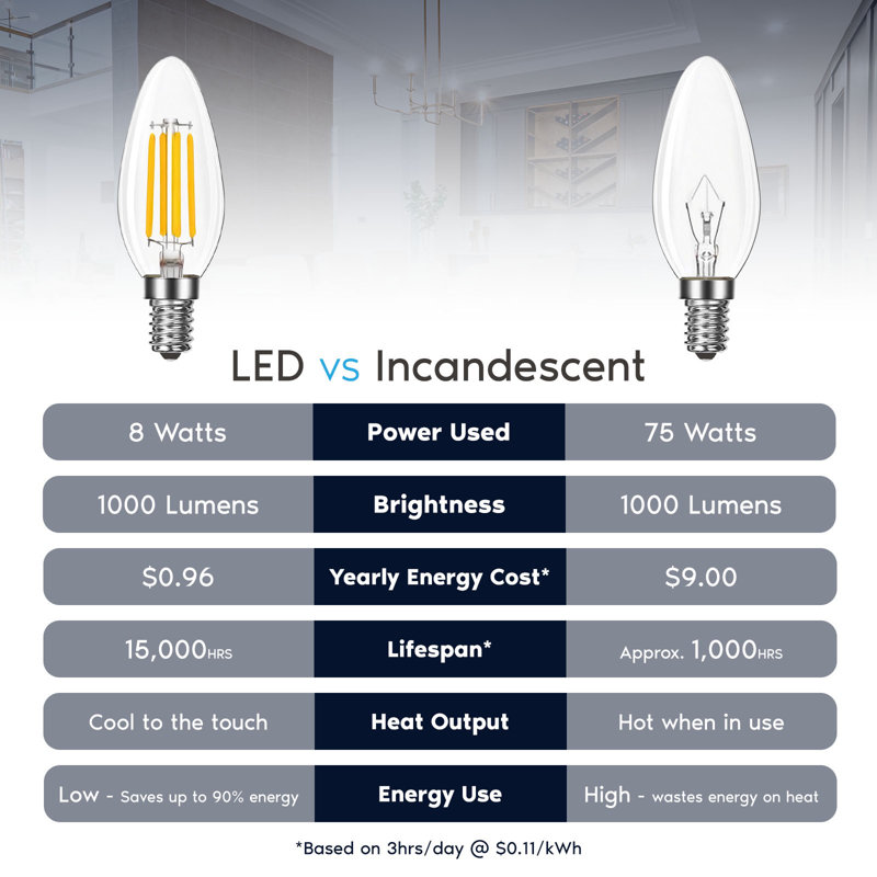 Ampoule candélabre à DEL 8 W LUXRITE, équivalente à 75 W, base E12, luminaire à filament transparent blanc naturel à intensité variable de 1 000 lumens et 3 500 K et emballage humide classé 24