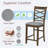 Dining Chairs Only(Only Dining Chairs)