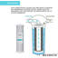 Cartouche de remplacement pour filtre à osmose inversée 5 microns Max Water 10 pouces x 2,5 pouces CTO Max