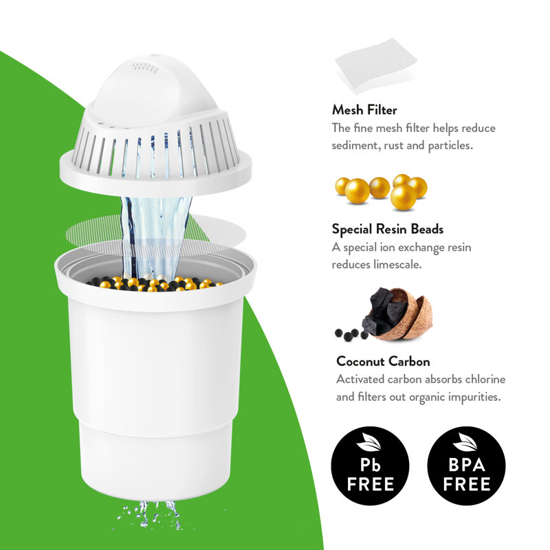 Aqua Optima Water Filter Pitcher Value Pack For Tap And Drinking Water With 3 Compact  Filter, Bpa Free, Wqa Certified, Liscia Design (white)