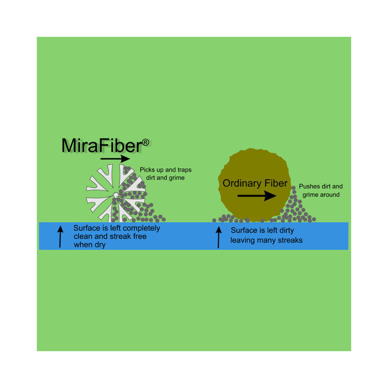 Chiffons mirafiber ultimate