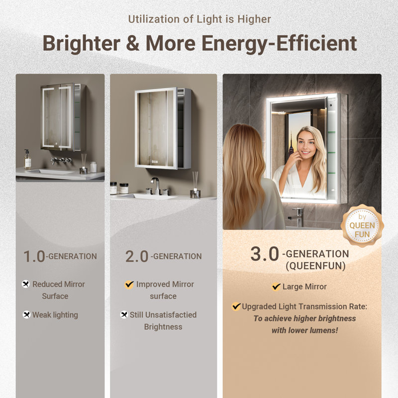 20X32" Beveled LED Medicine Cabinet With Anti-Fog Mirror – Surface/Recessed Mount, Dimmable Lights, Outlet, Clock & Sensor Light